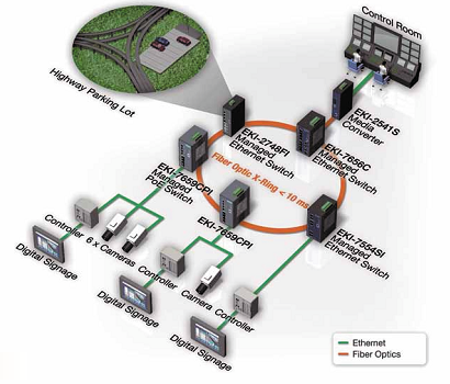 Advantech Parkol Monitoroz s Vezrl Rendszer